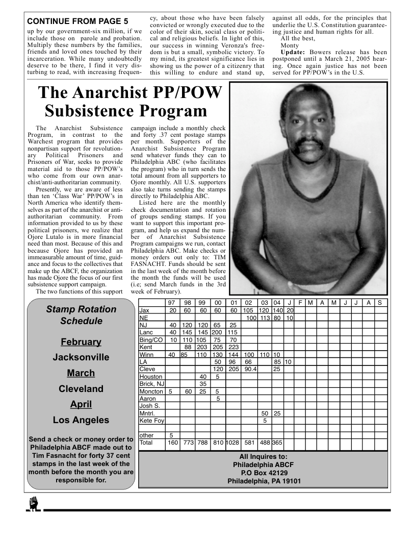 CONTINUE FROM PAGE 5  up by our government-six million, if we include those on parole and probation. Multiply these numbers by the families. friends and loved ones touched by their incarceration. While many undoubtedly deserve to be there, I find it very dis. turbing to read, with increasing frequen-  cy. about those who have been falsely convicted or wrongly executed due to the color of their skin, social class or politi- cal and religious beliefs. In light of this, our success in winning Veronza’s free. dom is but a small, symbolic victory. To my mind, its greatest significance lics in showing us the power of a citizenry that this willing 1o’ endure and stand up,  against all odds, for the principles that underlic the U.S. Constitution guaranice- ing justice and human rights for all  Al the best,  Monty  Update: Bowers release has been postponed until a March 21, 2005 hear- ing. Once again justice has not been served for PP/POW’s in the U S.  The Anarchist  Subsistence Program  The Anarchist Subsistence Program, in contrast to the Warchest program that provides nonpartisan support for revolution- ary  Political Prisoners and Prisoners of War, seeks 1o provide material aid to those PP/POW’s who come from our own anar- chist/anti-authoritarian community. Presently, we are aware of less than ten “Class War’ PPIPOW’s in North America who identify them- selves as part of the anarchistor anti- authoritarian  community.  From information provided to us by these political prisoners, we realize that Ojore Lutalo is in more financial need than most. Because of this and because Ojore has provided an immeasurable amount of time, guid- ance and focus to the collectives that make up the ABCF, the organization has made Ojore the focus of our frst subsistence support campaig.  per  check.  ber  P money  campaign include a monthly check and forty 37 cent postage stamps month. Anarchist send whatever funds they can to Philadelphia ABC (who facilitates the program) who in turn sends the total amount from all supporters to Ojore monthly. All U.S. supporters. also take tns sending the stamps dircctly to Philadelphia ABC. Lisied here are the monthly  of groups sending stamps. If you want to support this important pro- ram, and help us expand the num- of  Anarchist Program campaigas we run, contact hiladelphia ABC. Make checks or  FASNACHT. Funds should be sent in the last week of the month before the month the funds will be used (ie; send March funds in the 3rd  PP/POW  Supporters of the Subsistence  Program  documentation and rotation  Subsistence  orders out only to: TIM  The two functions of this support  weck of February). y 7 [ 98 [0 [0 Stamp Rotation Jax 20|60 | 6060 NE Schedule [T EPT R Lanc [ 40 145 | 145200 115 February Bing/CO | 10110105 | 75 | 70 Kent 55 [205 [205 225 Winn {40 Jg5 {110 [130 [ 144 [ 100 110110 Jacksonville 3 RN 3 [Cleve 7201 205] 604 25 March [Houston 40| 5 Brick, NJ 35 Cleveland Moncion [ 5| 60 25 | 5 " ron 5 April lJosh S it o[z Los Angeles Kete Foy| 5 jofer {5 i‘;!;:::;‘;;’::g’;”m:’:::: [Total | 160| 773| 788 | 810 1028 581 | 488 [365| Tim Fasnacht for forty 37 cent "All Inquires to: stamps in the last week of the Philadelphia ABCF month before the month you are| P.O Box 42129 responsible for. Philadelphia, PA 19101  ]  